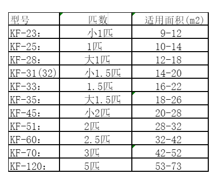 让胡路空调维修